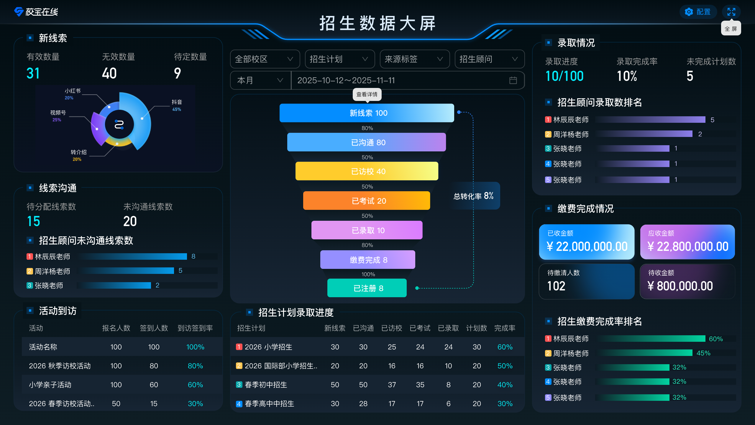 民办学校招生有了新答案:校宝智慧校园发布招生智能化解决方案