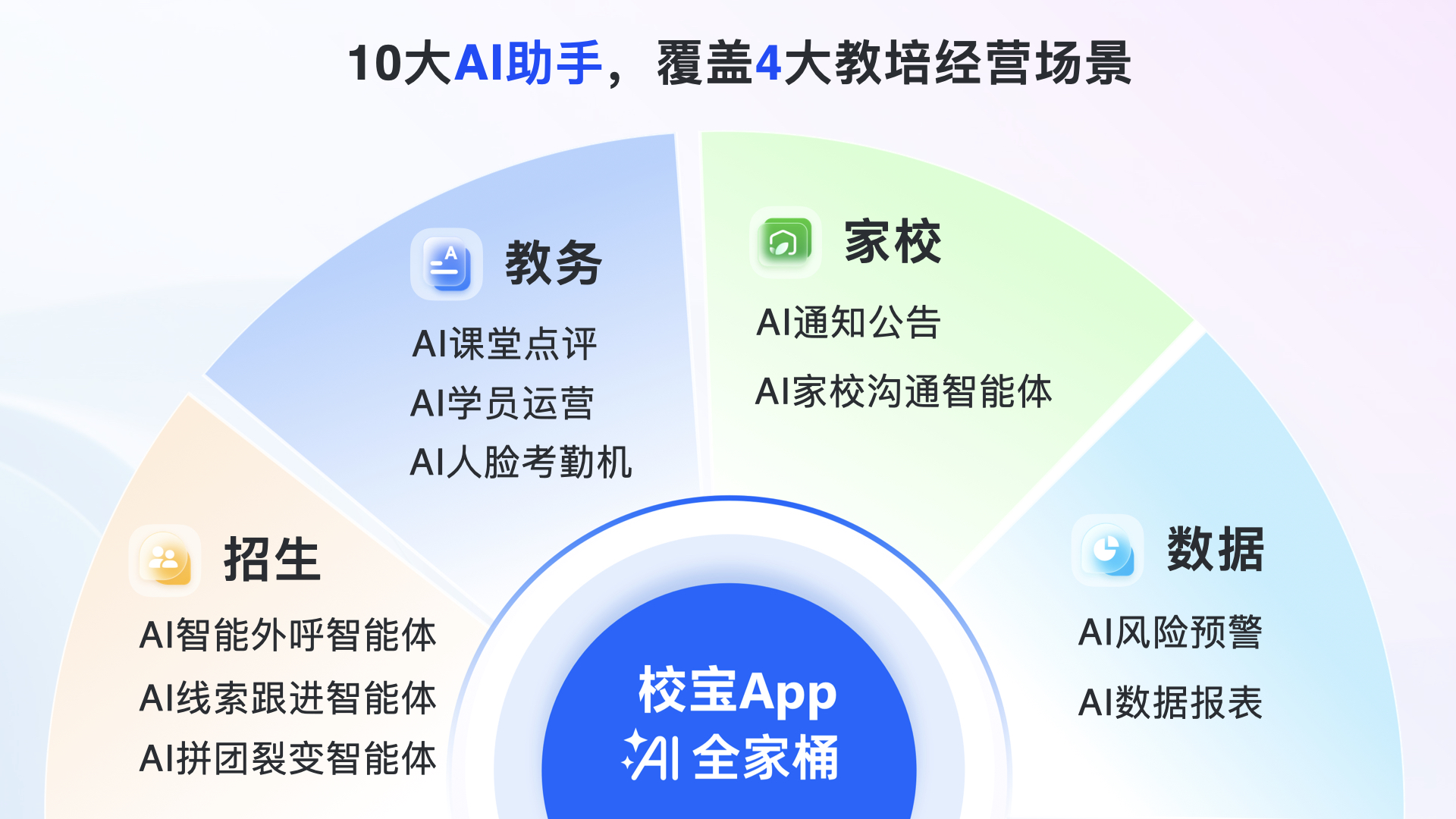 校宝App AI全家桶发布:十大AI助手直击痛点,为教培机构组建“智能员工团队”