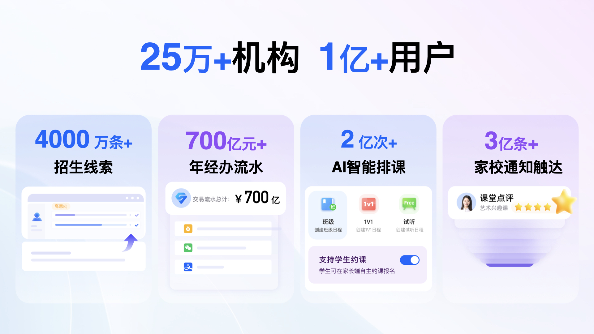 校宝App AI全家桶发布:十大AI助手直击痛点,为教培机构组建“智能员工团队”