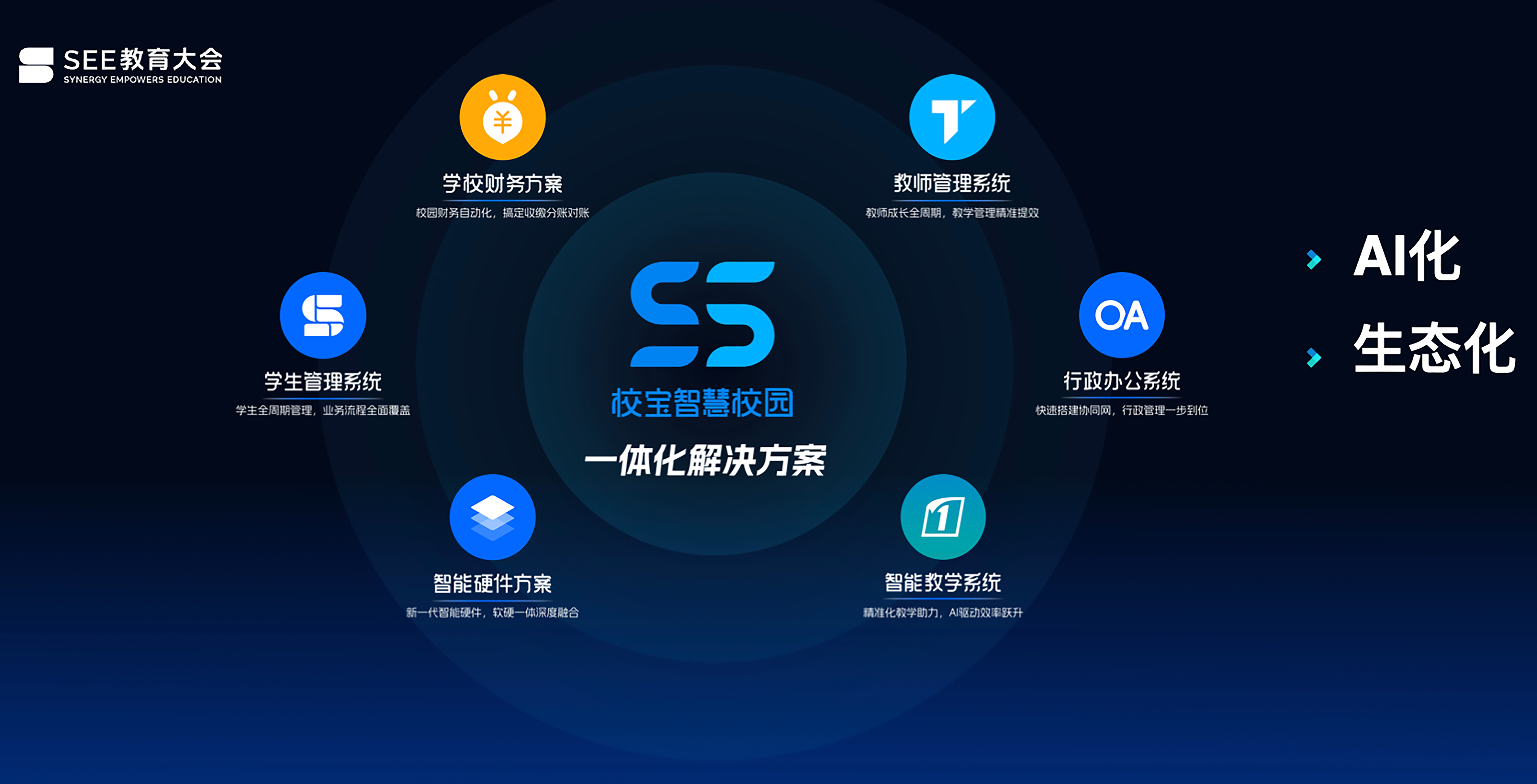 校宝智慧校园逆势加码,AI与生态战略助力民办教育破局