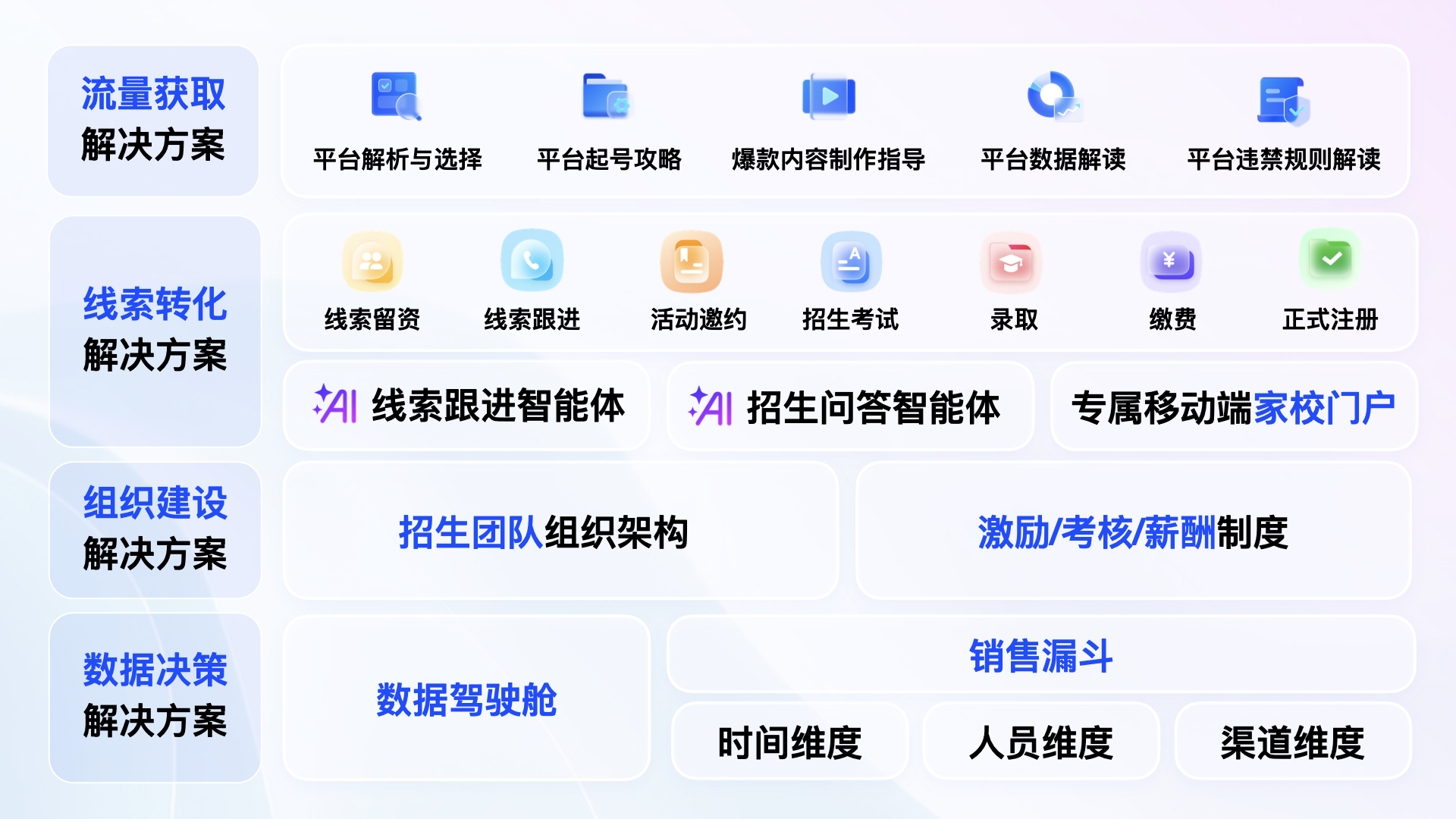 民办学校招生有了新答案:校宝智慧校园发布招生智能化解决方案