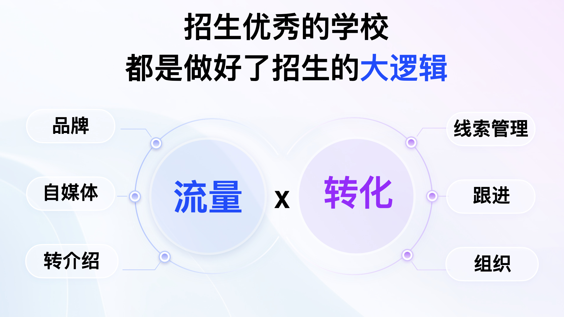 民办学校招生有了新答案:校宝智慧校园发布招生智能化解决方案