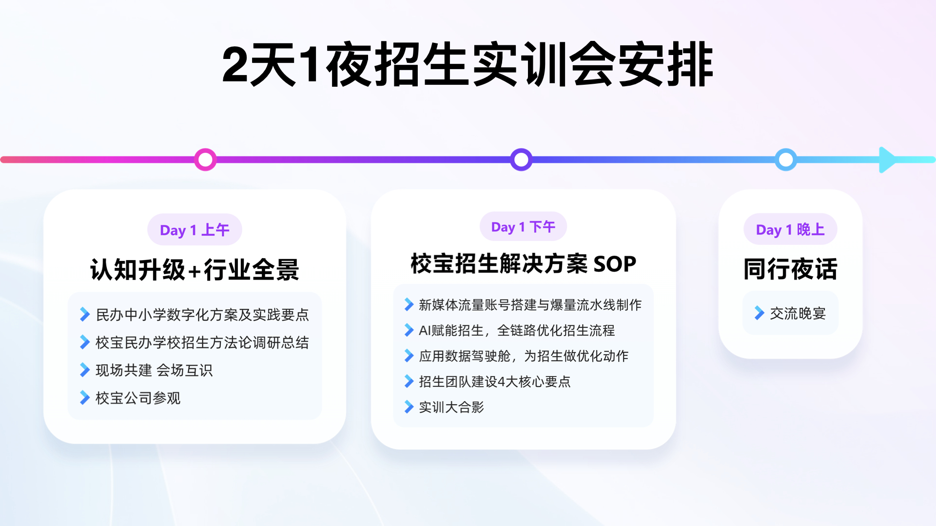 民办学校招生有了新答案:校宝智慧校园发布招生智能化解决方案