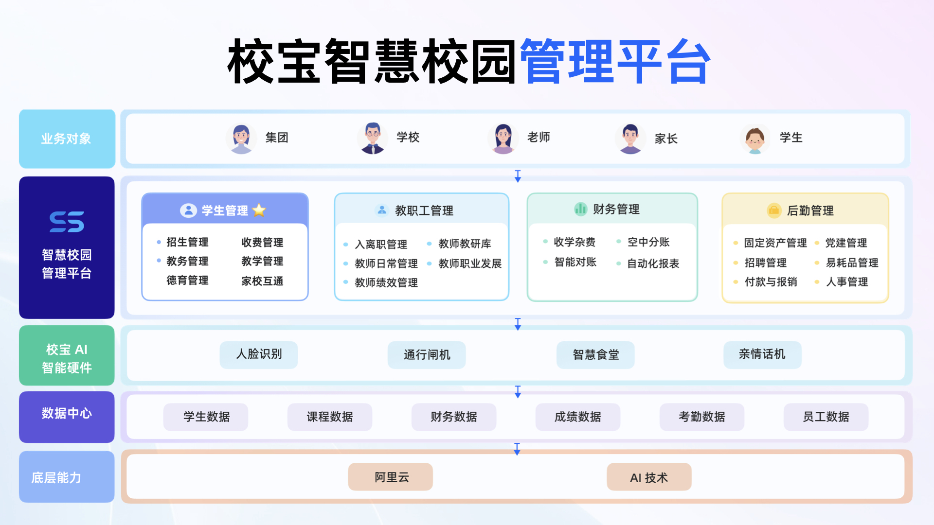 民办学校招生有了新答案:校宝智慧校园发布招生智能化解决方案